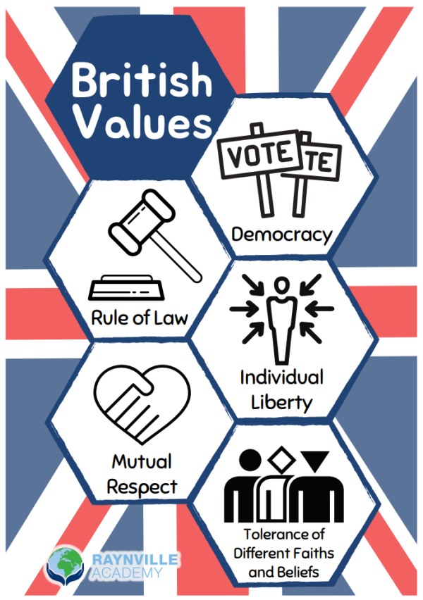 British Values - Raynville Academy